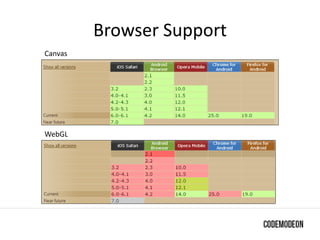 Browser Support
Canvas
WebGL
 