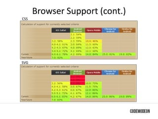 Browser Support (cont.)
SVG
CSS
 