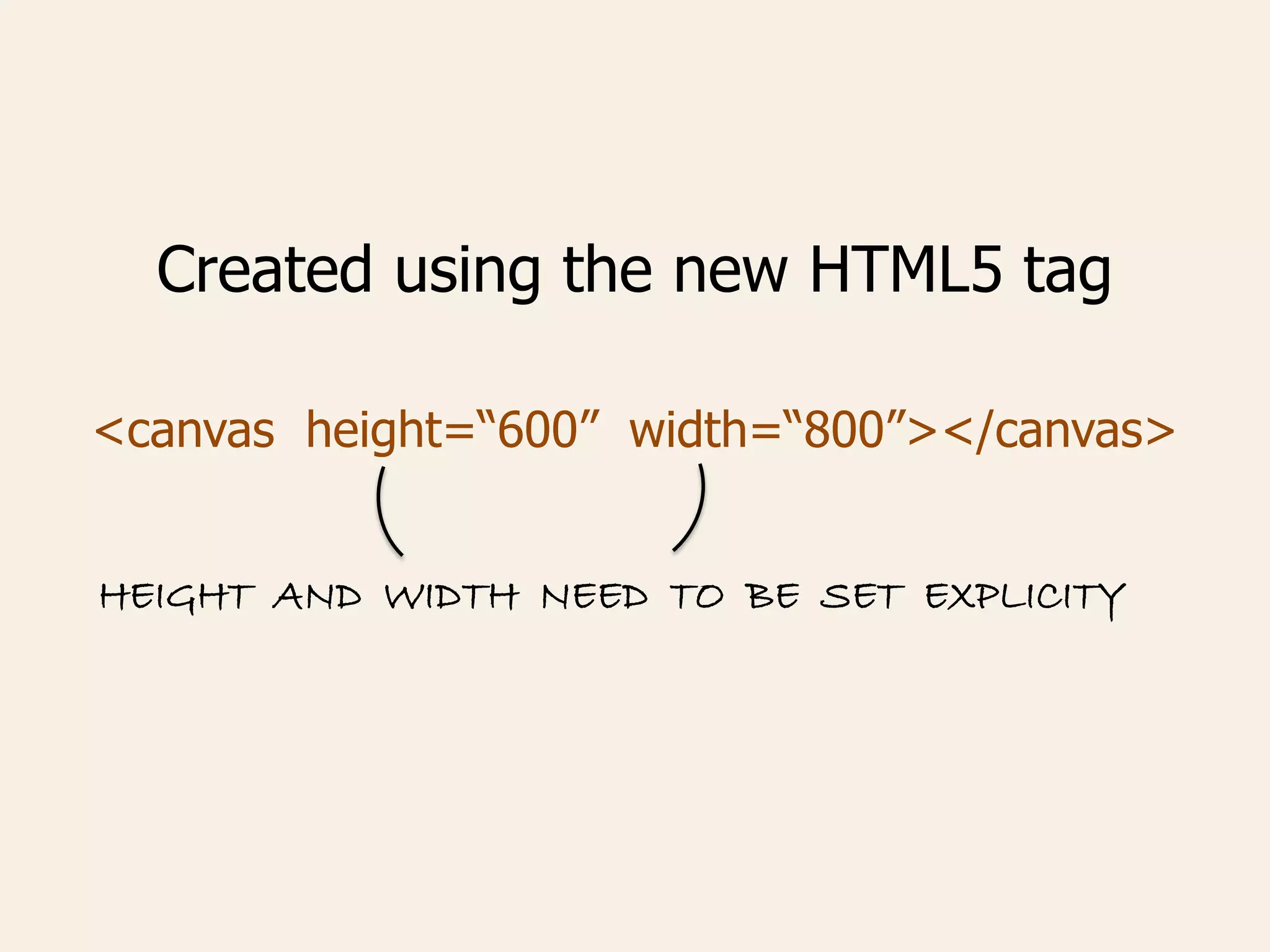 Created using the new HTML5 tag
<canvas height=“600” width=“800”></canvas>
HEIGHT AND WIDTH NEED TO BE SET EXPLICITY
 