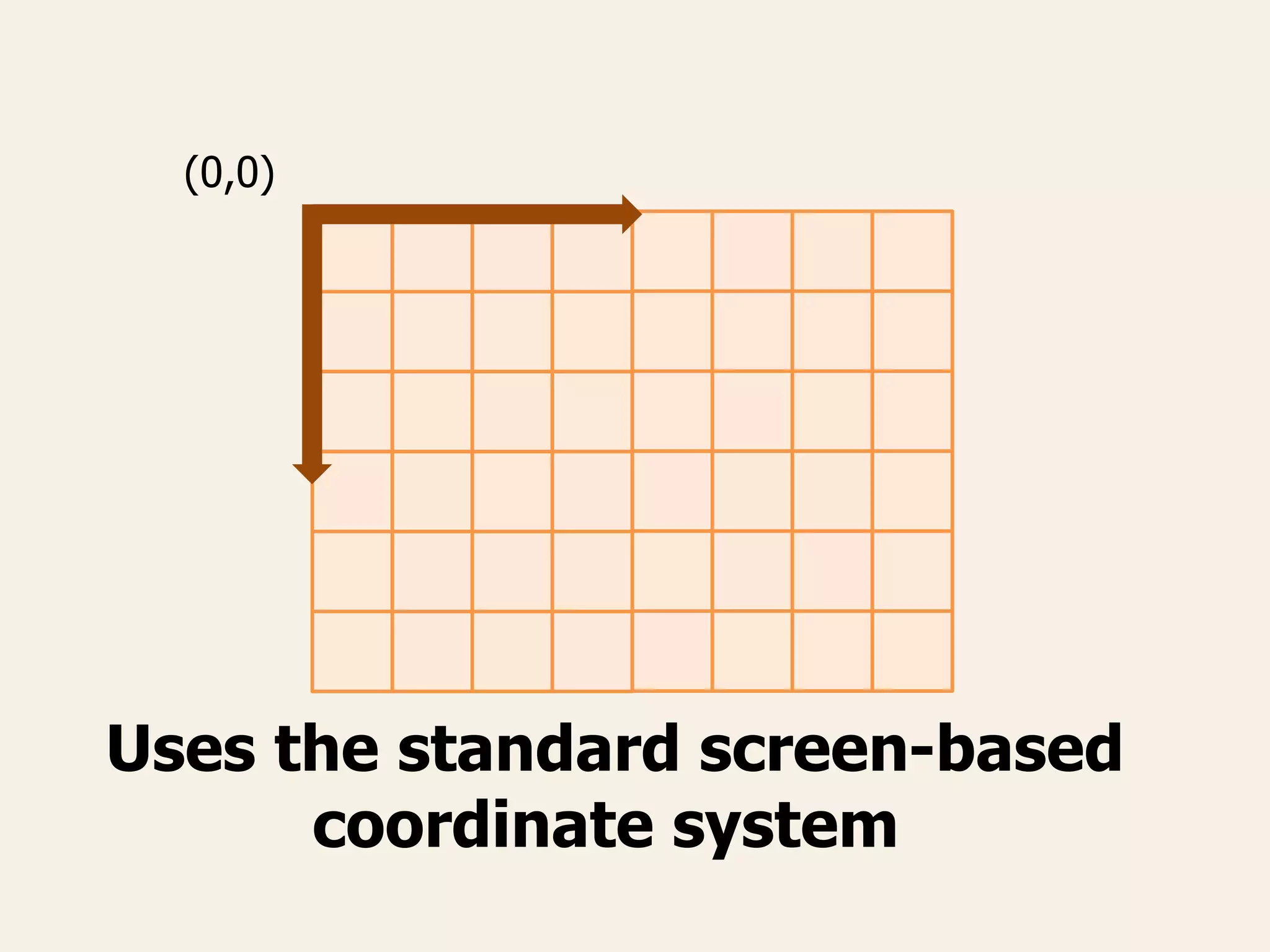 (0,0)
Uses the standard screen-based
coordinate system
 