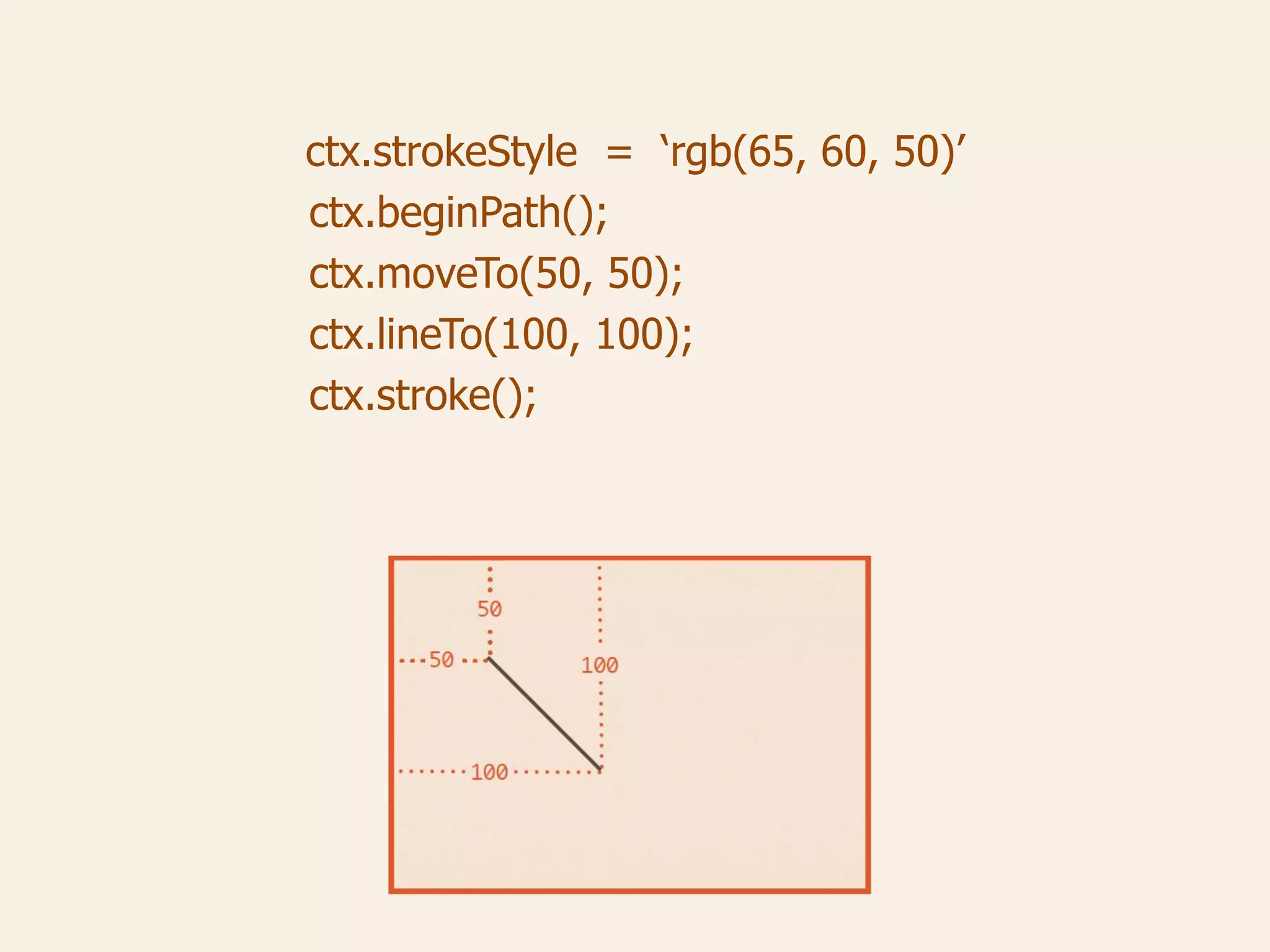 ctx.strokeStyle = ‘rgb(65, 60, 50)’
ctx.beginPath();
ctx.moveTo(50, 50);
ctx.lineTo(100, 100);
ctx.stroke();
 