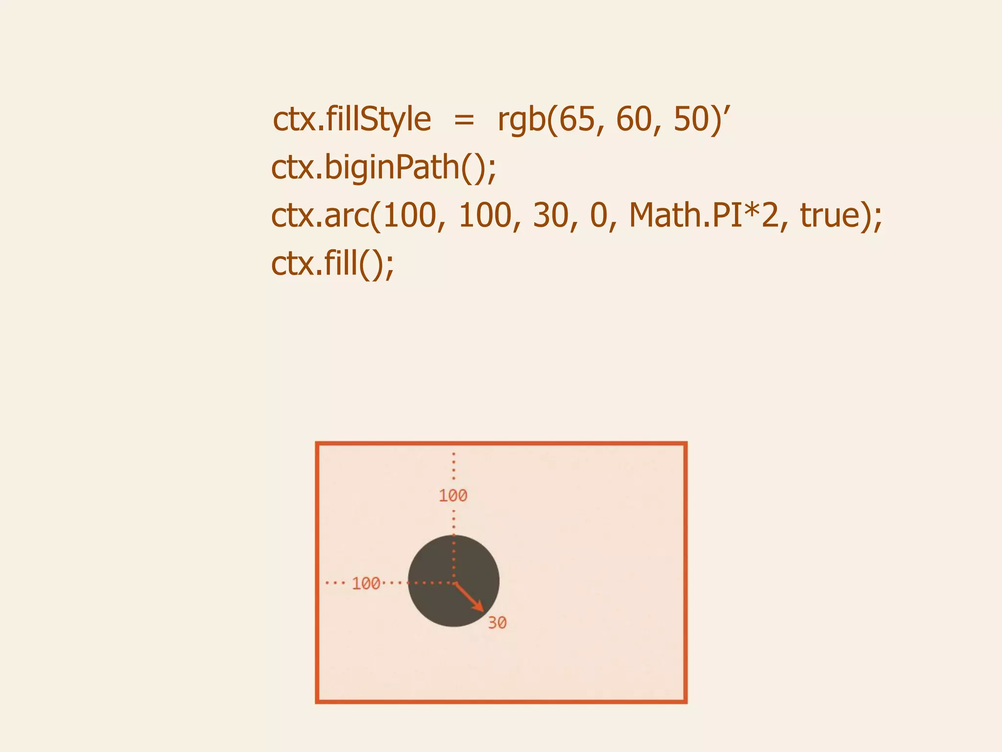 ctx.fillStyle = rgb(65, 60, 50)’
ctx.biginPath();
ctx.arc(100, 100, 30, 0, Math.PI*2, true);
ctx.fill();
 