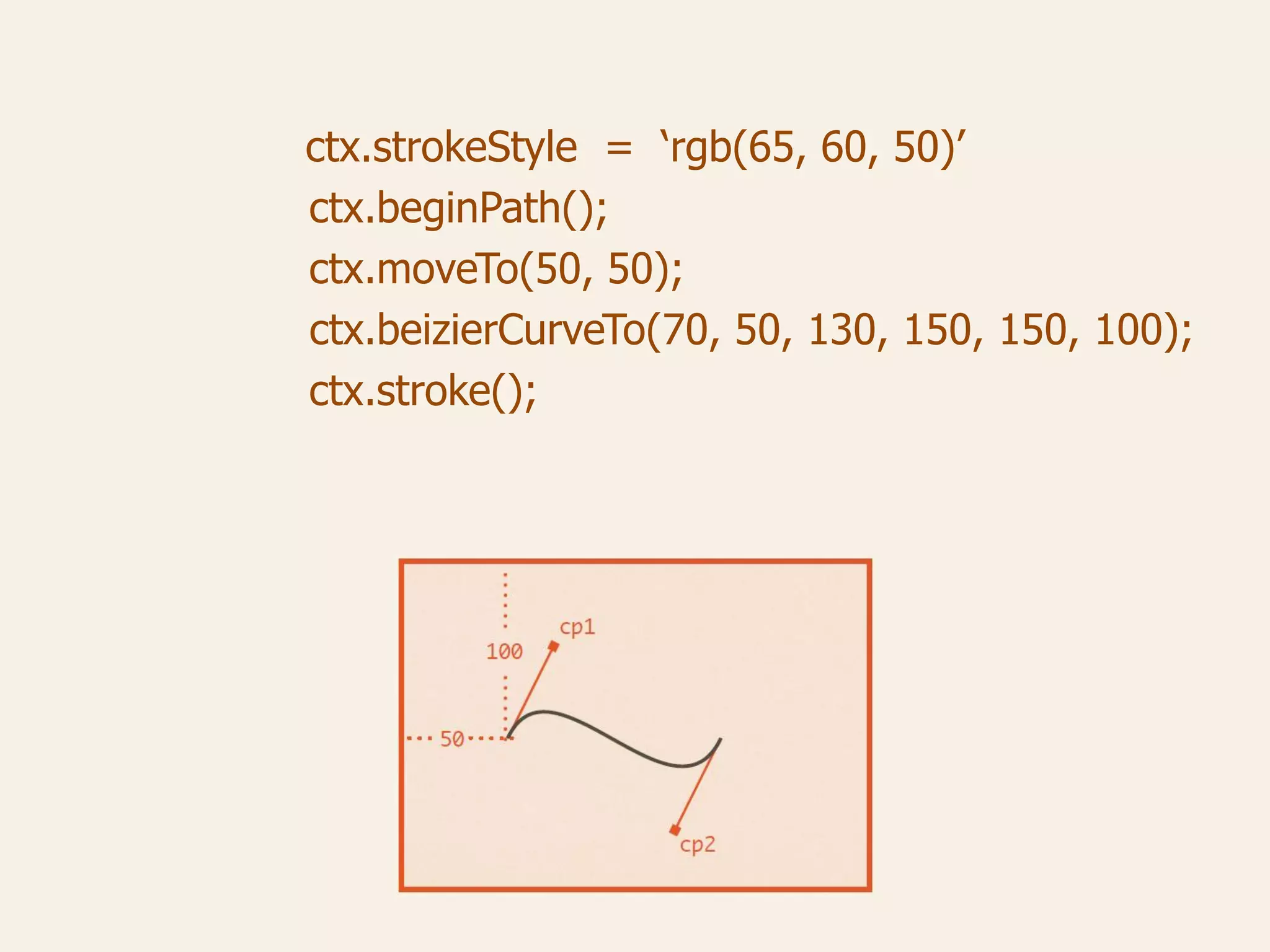 ctx.strokeStyle = ‘rgb(65, 60, 50)’
ctx.beginPath();
ctx.moveTo(50, 50);
ctx.beizierCurveTo(70, 50, 130, 150, 150, 100);
ctx.stroke();
 