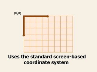 (0,0)
Uses the standard screen-based
coordinate system
 