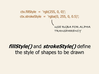 ctx.fillStyle = ‘rgb(255, 0, 0)’;
ctx.strokeStyle = ‘rgba(0, 255, 0, 0.5)’;
fillStyle() and strokeStyle() define
the style of shapes to be drawn
USE RGBA FOR ALPHA
TRANSPARENCY
 