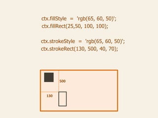 ctx.fillStyle = 'rgb(65, 60, 50)';
ctx.fillRect(25,50, 100, 100);
ctx.strokeStyle = 'rgb(65, 60, 50)';
ctx.strokeRect(130, 500, 40, 70);
500
130
 