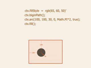 ctx.fillStyle = rgb(65, 60, 50)’
ctx.biginPath();
ctx.arc(100, 100, 30, 0, Math.PI*2, true);
ctx.fill();
 