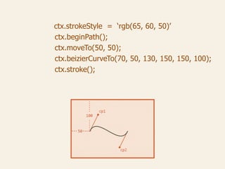 ctx.strokeStyle = ‘rgb(65, 60, 50)’
ctx.beginPath();
ctx.moveTo(50, 50);
ctx.beizierCurveTo(70, 50, 130, 150, 150, 100);
ctx.stroke();
 