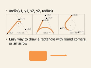 • arcTo(x1, y1, x2, y2, radius)
• Easy way to draw a rectangle with round corners,
or an arrow
 