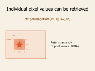 Individual pixel values can be retrieved
ctx.getImageData(sx, sy, sw, sh)
Returns an array
of pixel values (RGBA)
 