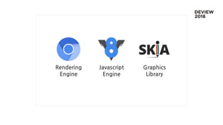 Rendering
Engine
Javascript
Engine
Graphics
Library
 