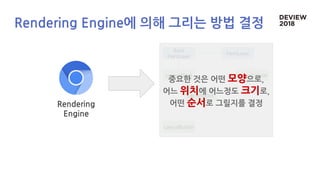 Rendering Engine에 의해 그리는 방법 결정
LayoutCanvas
Root
PaintLayer
PaintLayer
LayoutBlock
LayoutBlock
LayoutButton
Rendering
Engine
중요한 것은 어떤 모양으로,
어느 위치에 어느정도 크기로,
어떤 순서로 그릴지를 결정
 