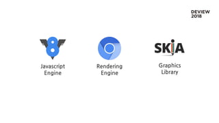Javascript
Engine
Rendering
Engine
Graphics
Library
 