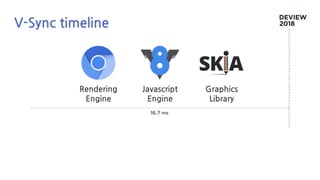 16.7 ms
V-Sync timeline
Rendering
Engine
Javascript
Engine
Graphics
Library
 