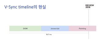 16.7 ms
PaintingDOM
V-Sync timeline의 현실
Javascript
 