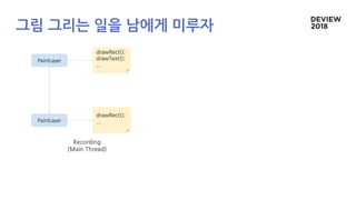 PaintLayer
PaintLayer
Recording
(Main Thread)
drawRect();
drawText();
...
drawRect();
...
그림 그리는 일을 남에게 미루자
 