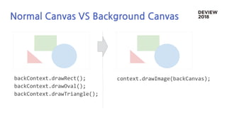Normal Canvas VS Background Canvas
backContext.drawRect();
backContext.drawOval();
backContext.drawTriangle();
context.drawImage(backCanvas);
 