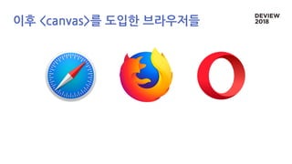 이후 <canvas>를 도입한 브라우저들
 