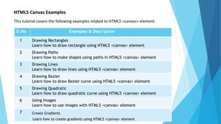 HTML5 Canvas Examples
This tutorial covers the following examples related to HTML5 <canvas> element.
Sr.No Examples & Description
1 Drawing Rectangles
Learn how to draw rectangle using HTML5 <canvas> element
2 Drawing Paths
Learn how to make shapes using paths in HTML5 <canvas> element
3 Drawing Lines
Learn how to draw lines using HTML5 <canvas> element
4 Drawing Bezier
Learn how to draw Bezier curve using HTML5 <canvas> element
5 Drawing Quadratic
Learn how to draw quadratic curve using HTML5 <canvas> element
6 Using Images
Learn how to use images with HTML5 <canvas> element
7 Create Gradients
Learn how to create gradients using HTML5 <canvas> element
 