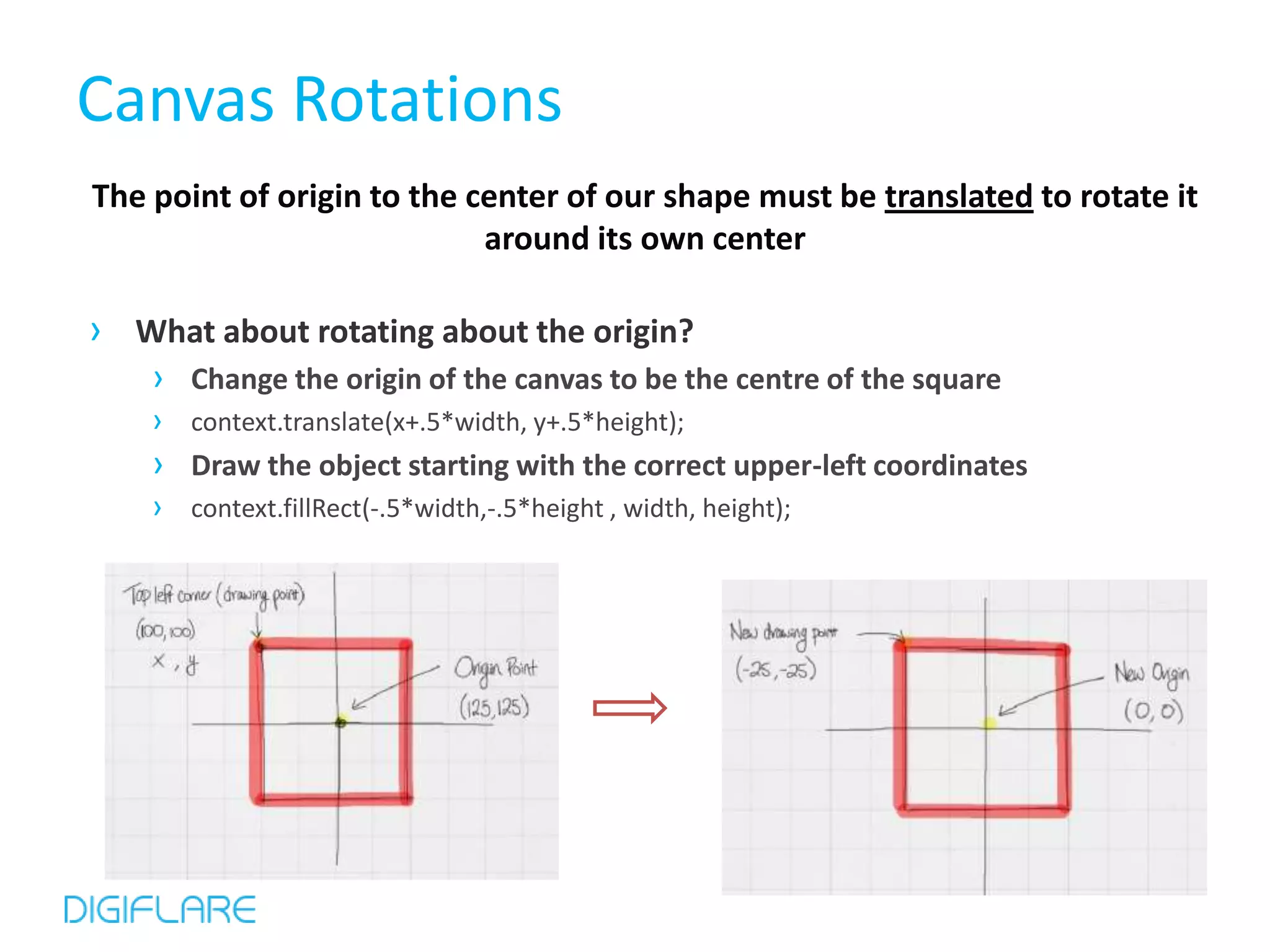 Canvas Rotations
The point of origin to the center of our shape must be translated to rotate it
                            around its own center

› What about rotating about the origin?
    › Change the origin of the canvas to be the centre of the square
    › context.translate(x+.5*width, y+.5*height);
    › Draw the object starting with the correct upper-left coordinates
    › context.fillRect(-.5*width,-.5*height , width, height);
 