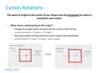 Canvas Rotations
The point of origin to the center of our shape must be translated to rotate it
                            around its own center

› What about rotating about the origin?
    › Change the origin of the canvas to be the centre of the square
    › context.translate(x+.5*width, y+.5*height);
    › Draw the object starting with the correct upper-left coordinates
    › context.fillRect(-.5*width,-.5*height , width, height);
 