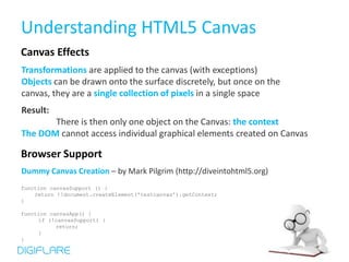 Understanding HTML5 Canvas
Canvas Effects
Transformations are applied to the canvas (with exceptions)
Objects can be drawn onto the surface discretely, but once on the
canvas, they are a single collection of pixels in a single space
Result:
       There is then only one object on the Canvas: the context
The DOM cannot access individual graphical elements created on Canvas

Browser Support
Dummy Canvas Creation – by Mark Pilgrim (http://diveintohtml5.org)
function canvasSupport () {
    return !!document.createElement('testcanvas').getContext;
}

function canvasApp() {
     if (!canvasSupport) {
           return;
     }
}
 