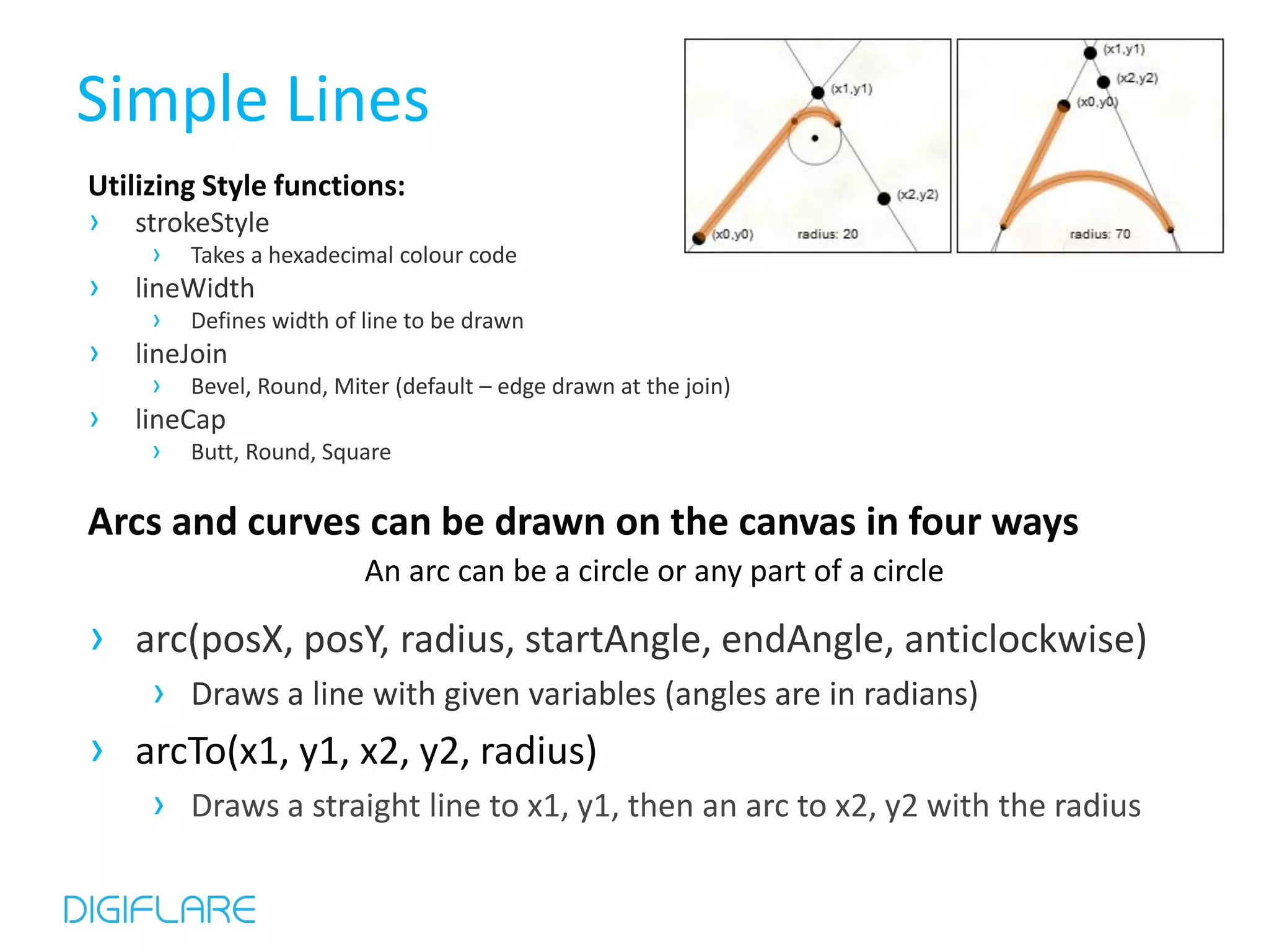 Simple Lines Utilizing Style functions: › strokeStyle › Takes a hexadecimal colour code › lineWidth › Defines width of line to be drawn › lineJoin › Bevel, Round, Miter (default – edge drawn at the join) › lineCap › Butt, Round, Square Arcs and curves can be drawn on the canvas in four ways An arc can be a circle or any part of a circle › arc(posX, posY, radius, startAngle, endAngle, anticlockwise) › Draws a line with given variables (angles are in radians) › arcTo(x1, y1, x2, y2, radius) › Draws a straight line to x1, y1, then an arc to x2, y2 with the radius 