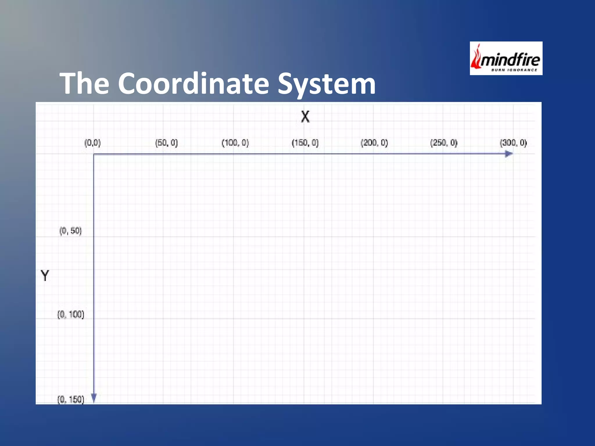 The Coordinate System 
 