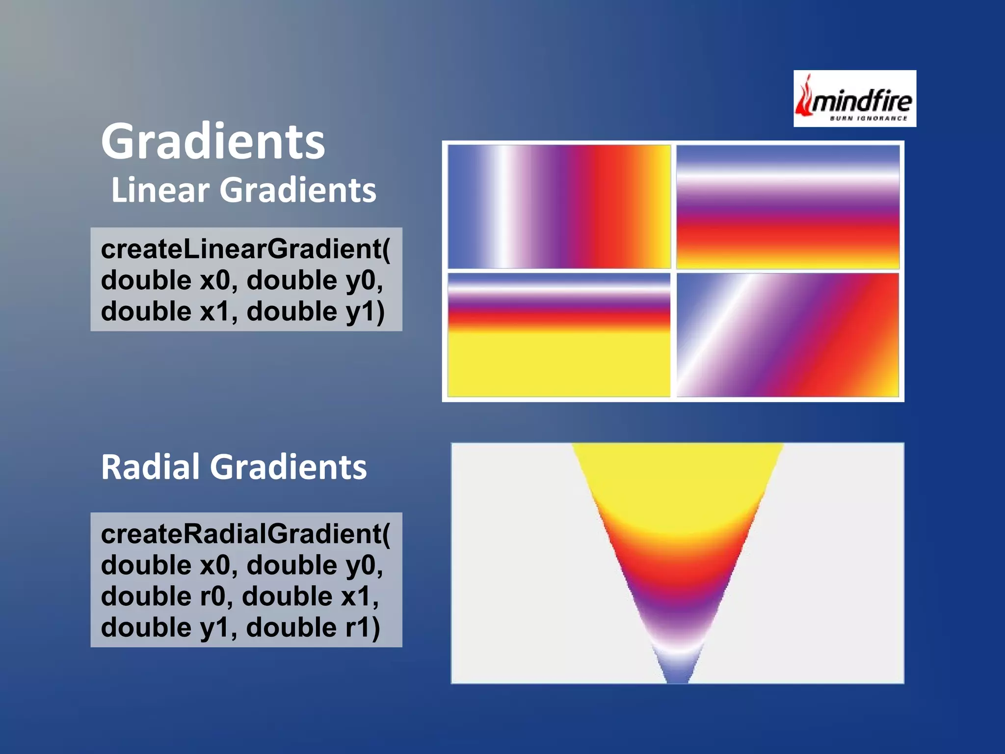 Gradients 
Linear Gradients 
createLinearGradient( 
double x0, double y0, 
double x1, double y1) 
Radial Gradients 
createRadialGradient( 
double x0, double y0, 
double r0, double x1, 
double y1, double r1) 
 