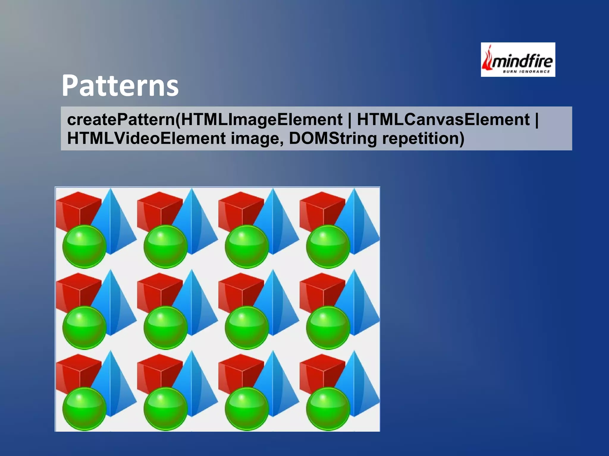 Patterns 
createPattern(HTMLImageElement | HTMLCanvasElement | 
HTMLVideoElement image, DOMString repetition) 
 