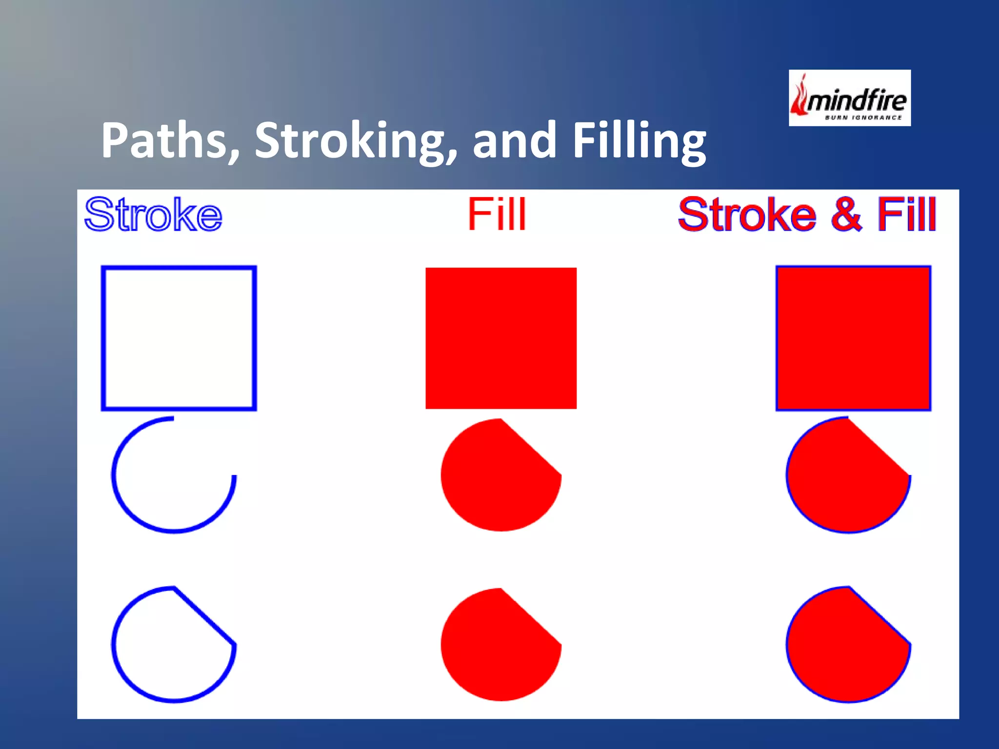 Paths, Stroking, and Filling 
 