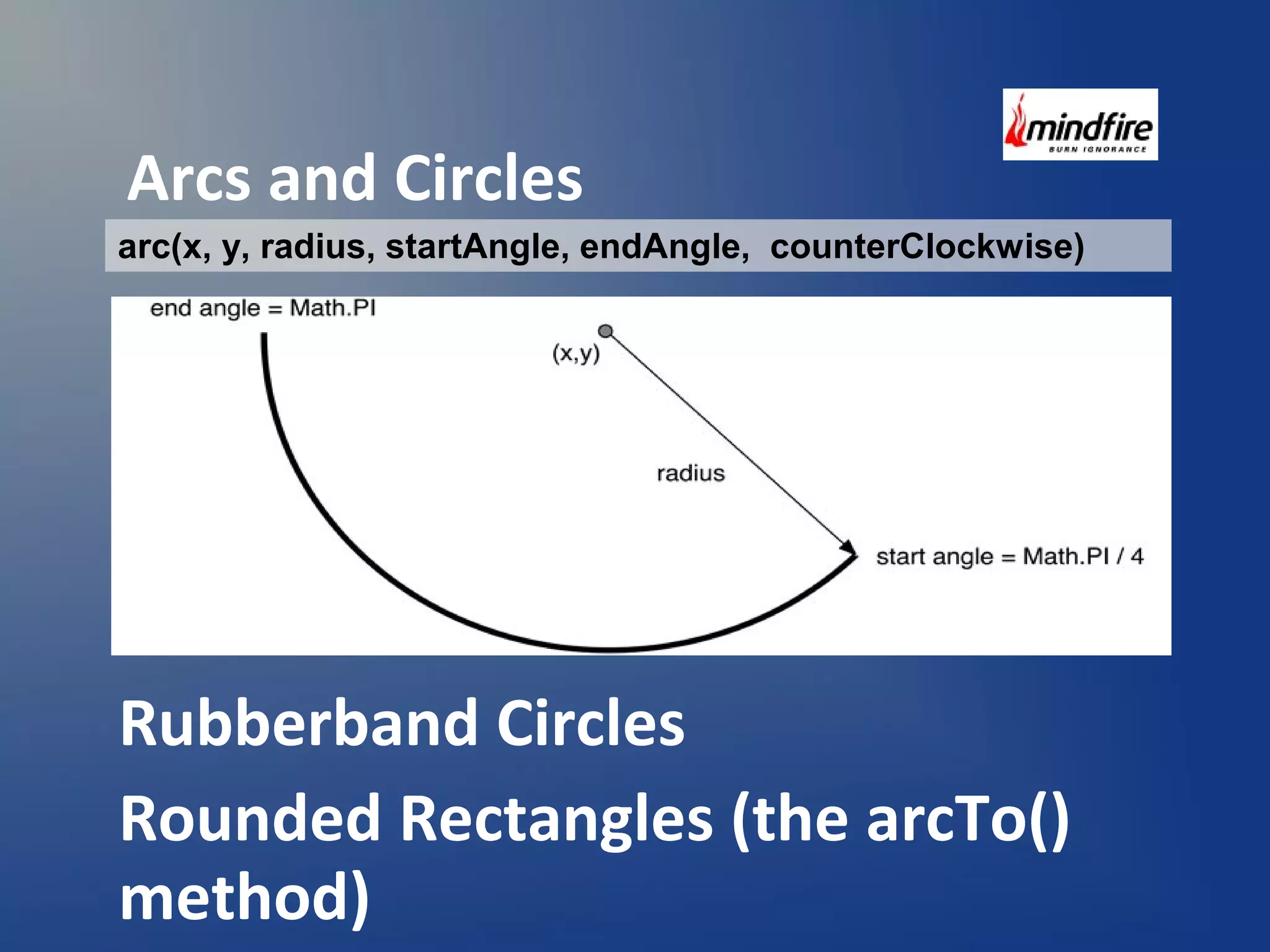 Arcs and Circles 
arc(x, y, radius, startAngle, endAngle, counterClockwise) 
Rubberband Circles 
Rounded Rectangles (the arcTo() 
method) 
 