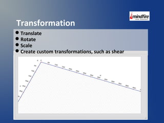 Transformation 
Translate 
Rotate 
Scale 
Create custom transformations, such as shear 
 