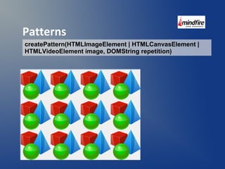 Patterns 
createPattern(HTMLImageElement | HTMLCanvasElement | 
HTMLVideoElement image, DOMString repetition) 
 
