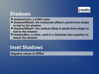 Shadows 
shadowColor: a CSS3 color 
shadowOffsetX: the horizontal offset in pixels from shape 
or text to the shadow 
shadowOffsetY: the vertical offset in pixels from shape or 
text to the shadow 
shadowBlur: a value, used in a Gaussian blur equation to 
smear the shadow 
Inset Shadows 
Negative values in OffSet 
 