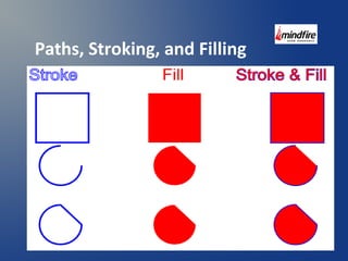 Paths, Stroking, and Filling 
 
