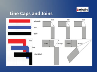 Line Caps and Joins 
 