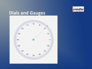 Dials and Gauges 
 