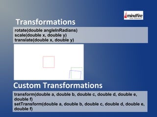 Transformations 
rotate(double angleInRadians) 
scale(double x, double y) 
translate(double x, double y) 
Custom Transformations 
transform(double a, double b, double c, double d, double e, 
double f) 
setTransform(double a, double b, double c, double d, double e, 
double f) 
 
