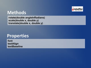 Methods 
rotate(double angleInRadians) 
scale(double x, double y) 
translate(double x, double y) 
Properties 
font 
textAlign 
textBaseline 
 