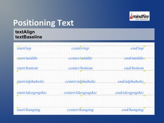 Positioning Text 
textAlign 
textBaseline 
 