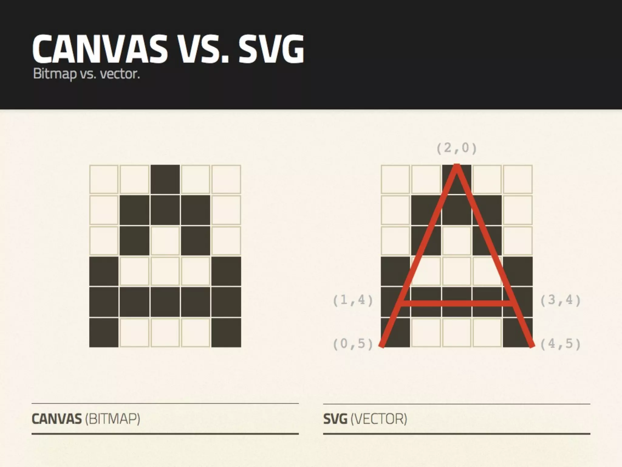 HTML5 Canvas Hack Night - The Future of Graphics on the Web