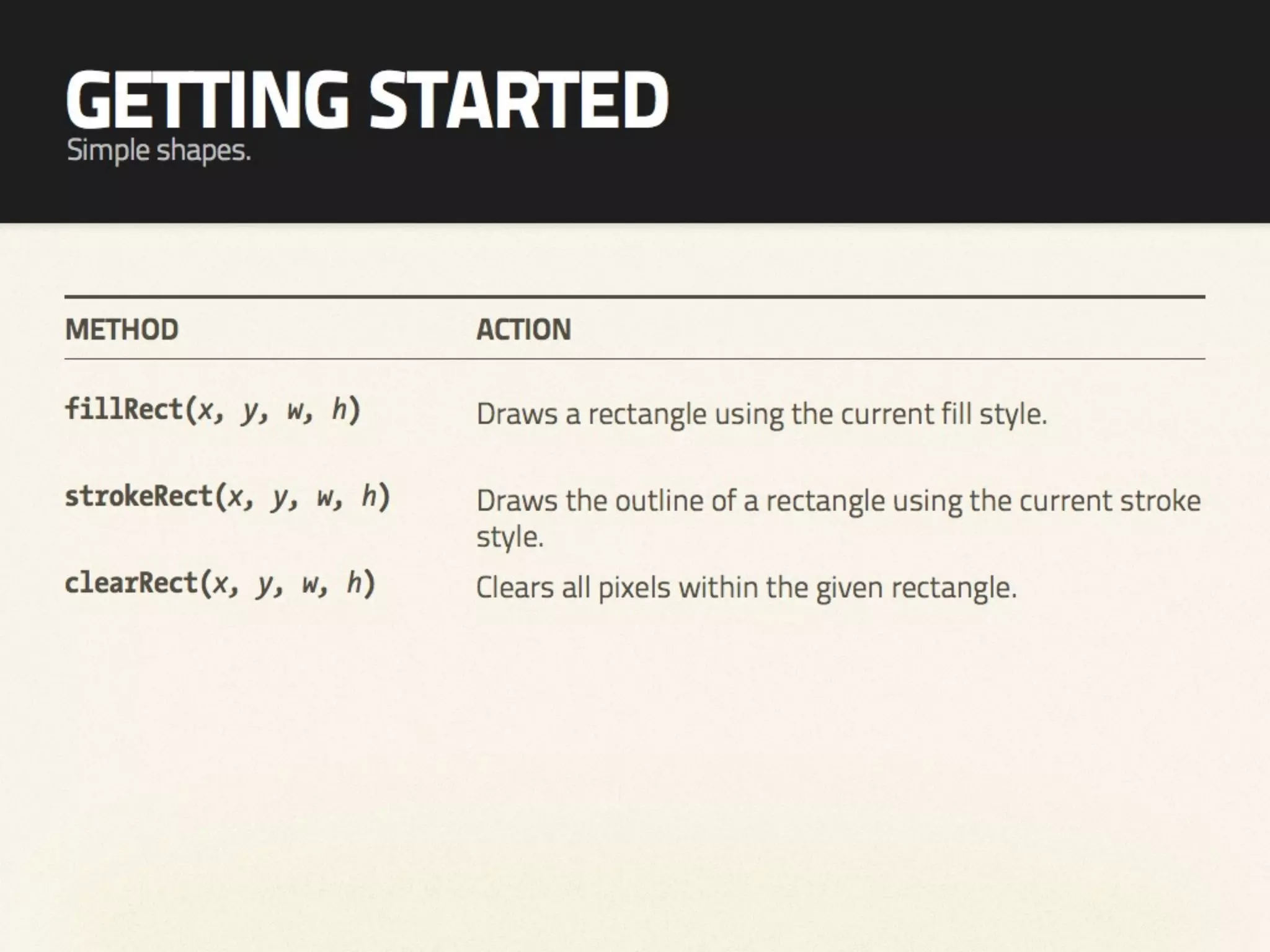 HTML5 Canvas Hack Night - The Future of Graphics on the Web