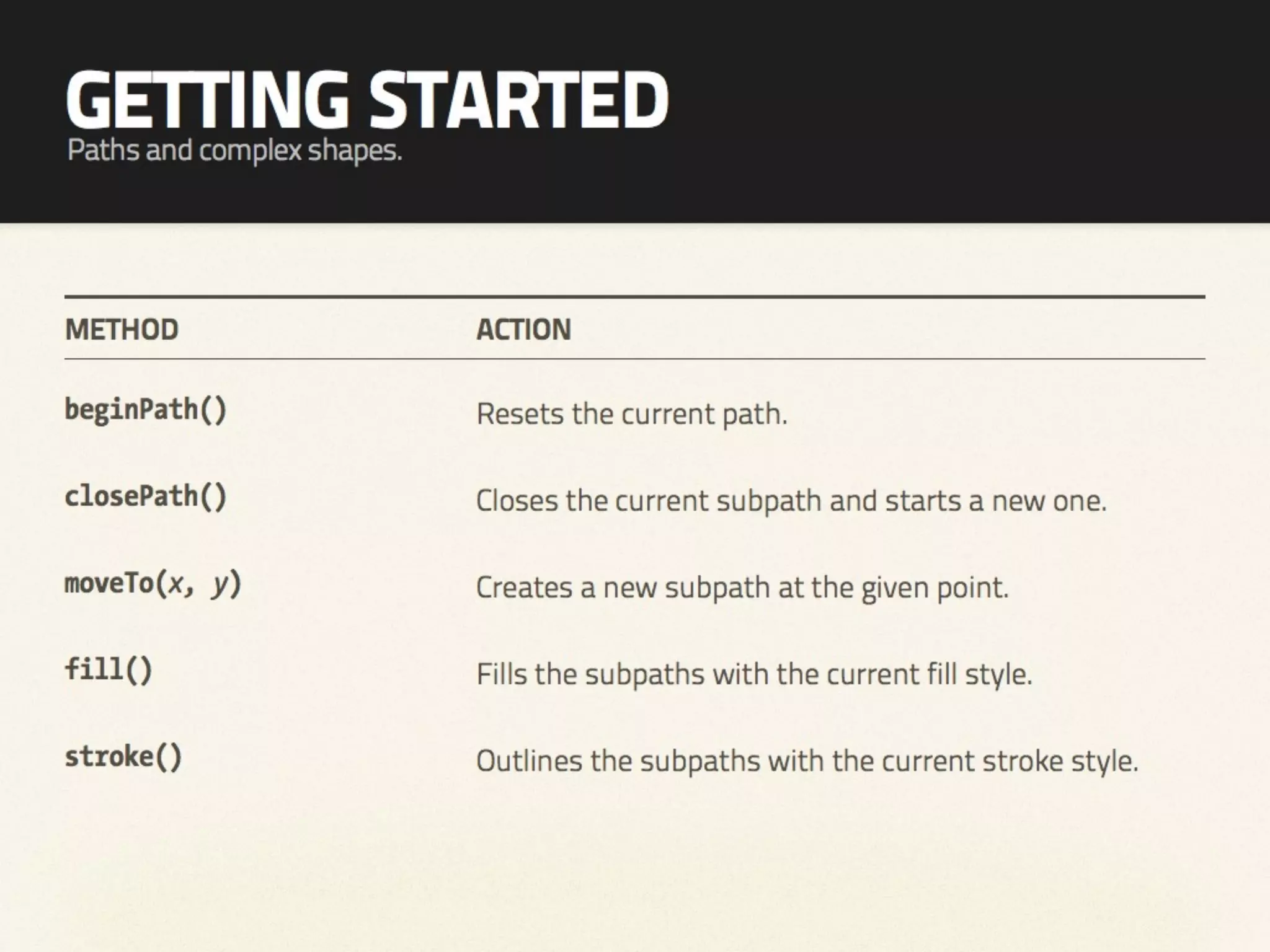 HTML5 Canvas Hack Night - The Future of Graphics on the Web