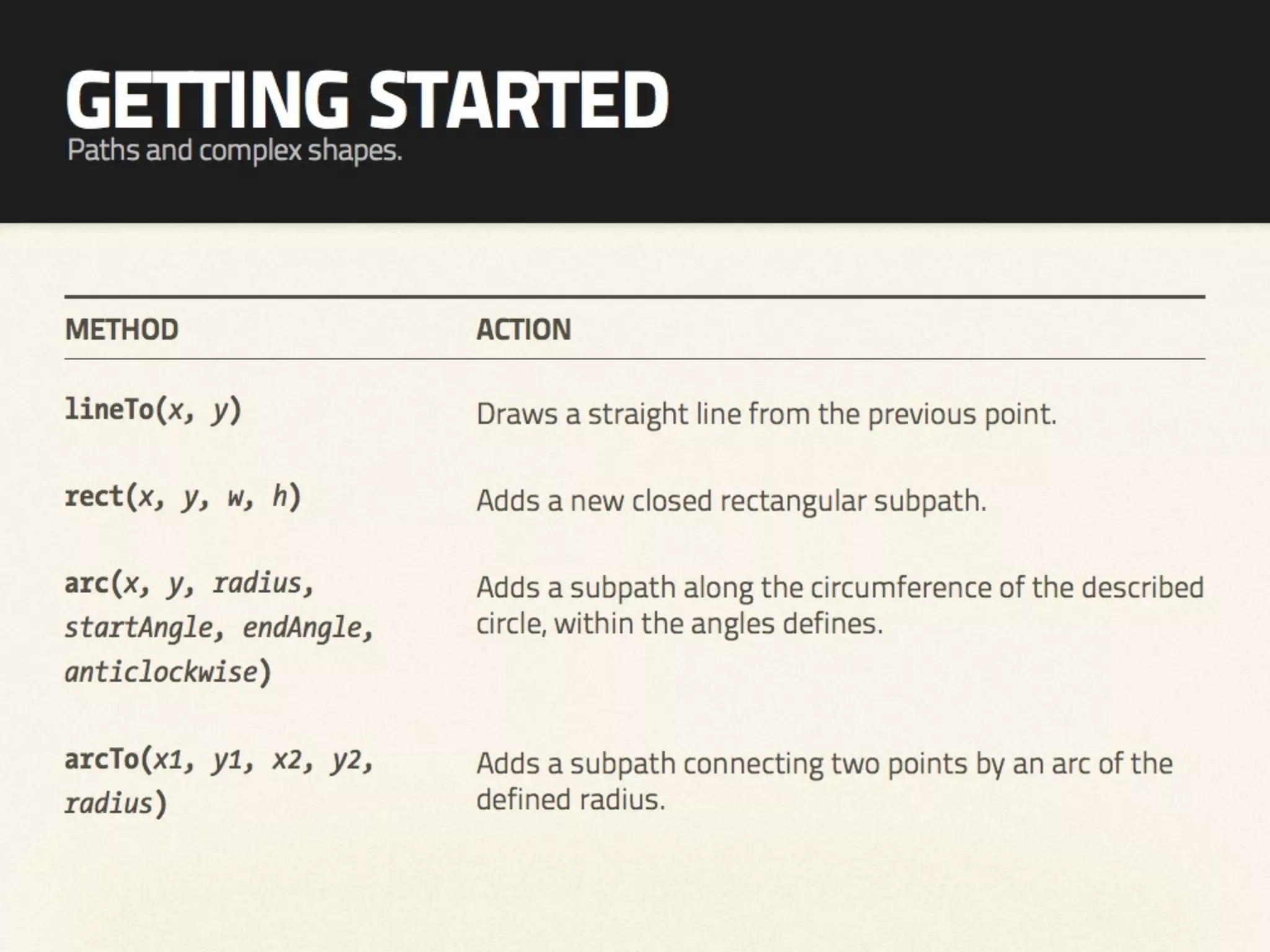 HTML5 Canvas Hack Night - The Future of Graphics on the Web