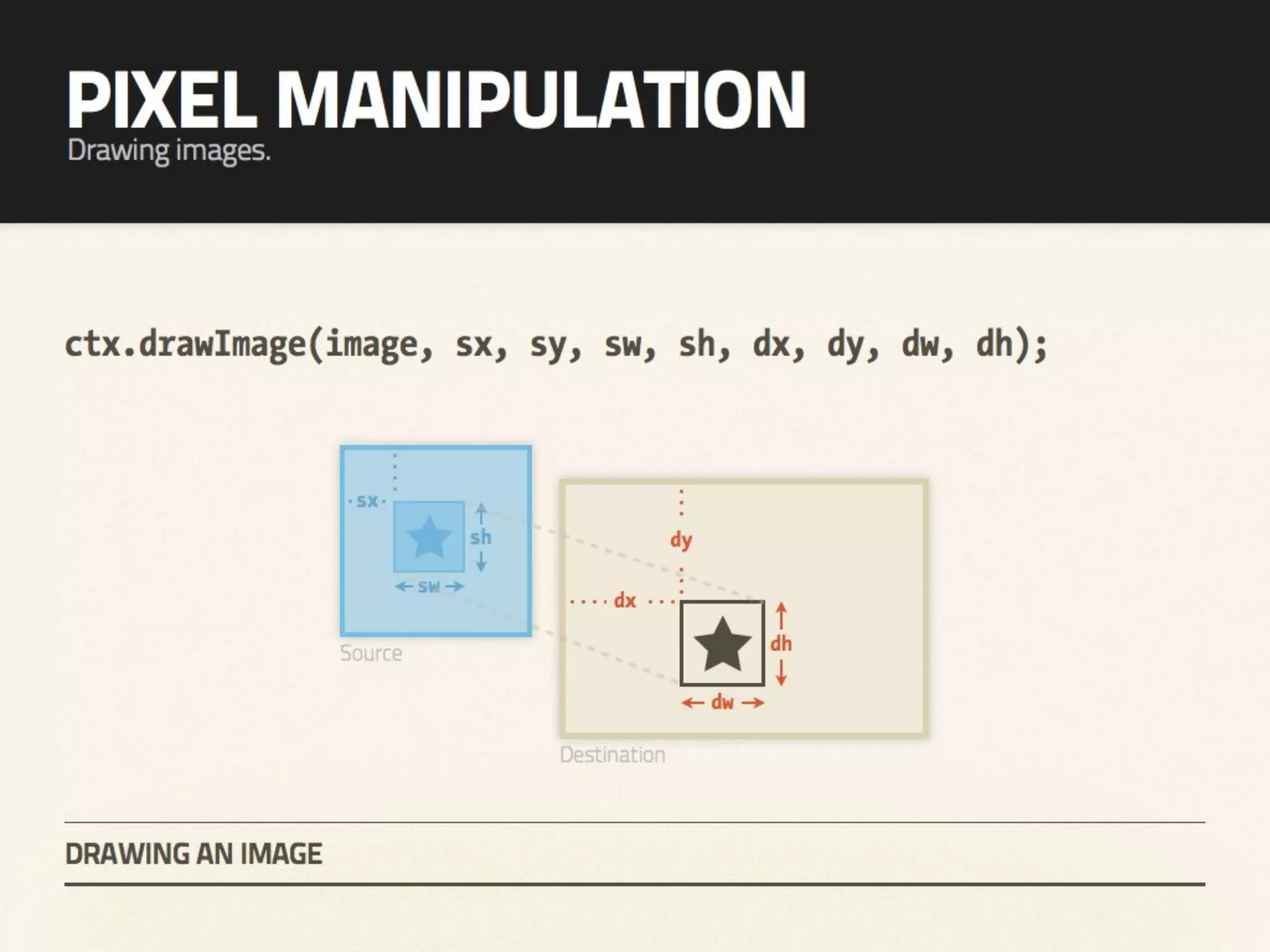 HTML5 Canvas Hack Night - The Future of Graphics on the Web