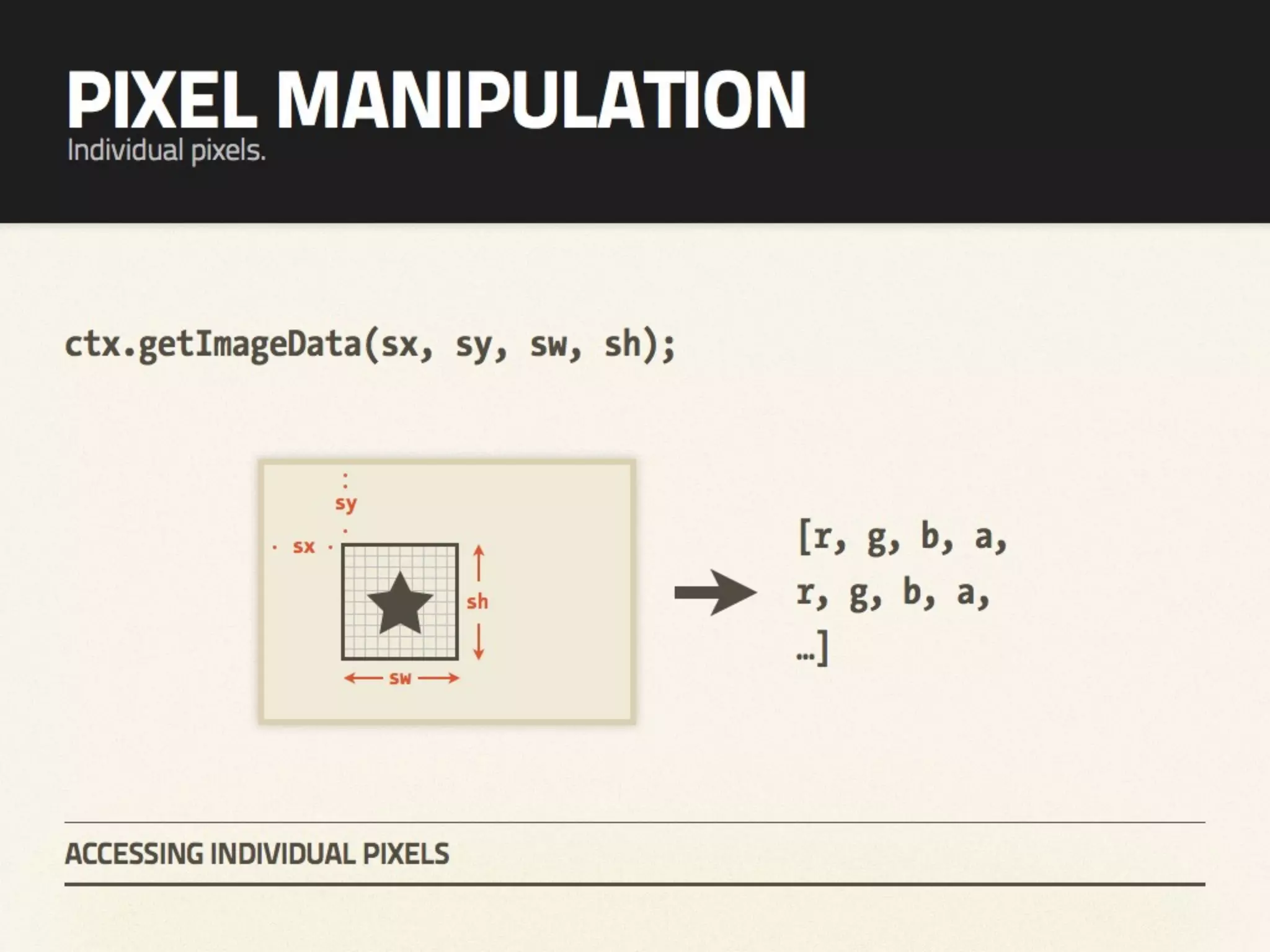 HTML5 Canvas Hack Night - The Future of Graphics on the Web