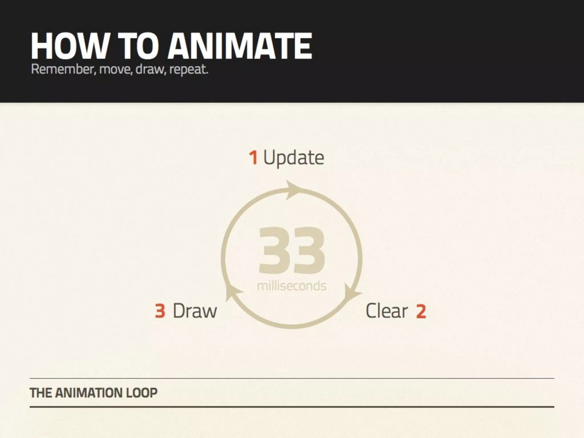 HTML5 Canvas Hack Night - The Future of Graphics on the Web