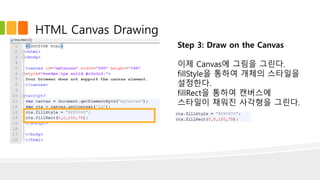 Html5 canvas introduction | PPTX