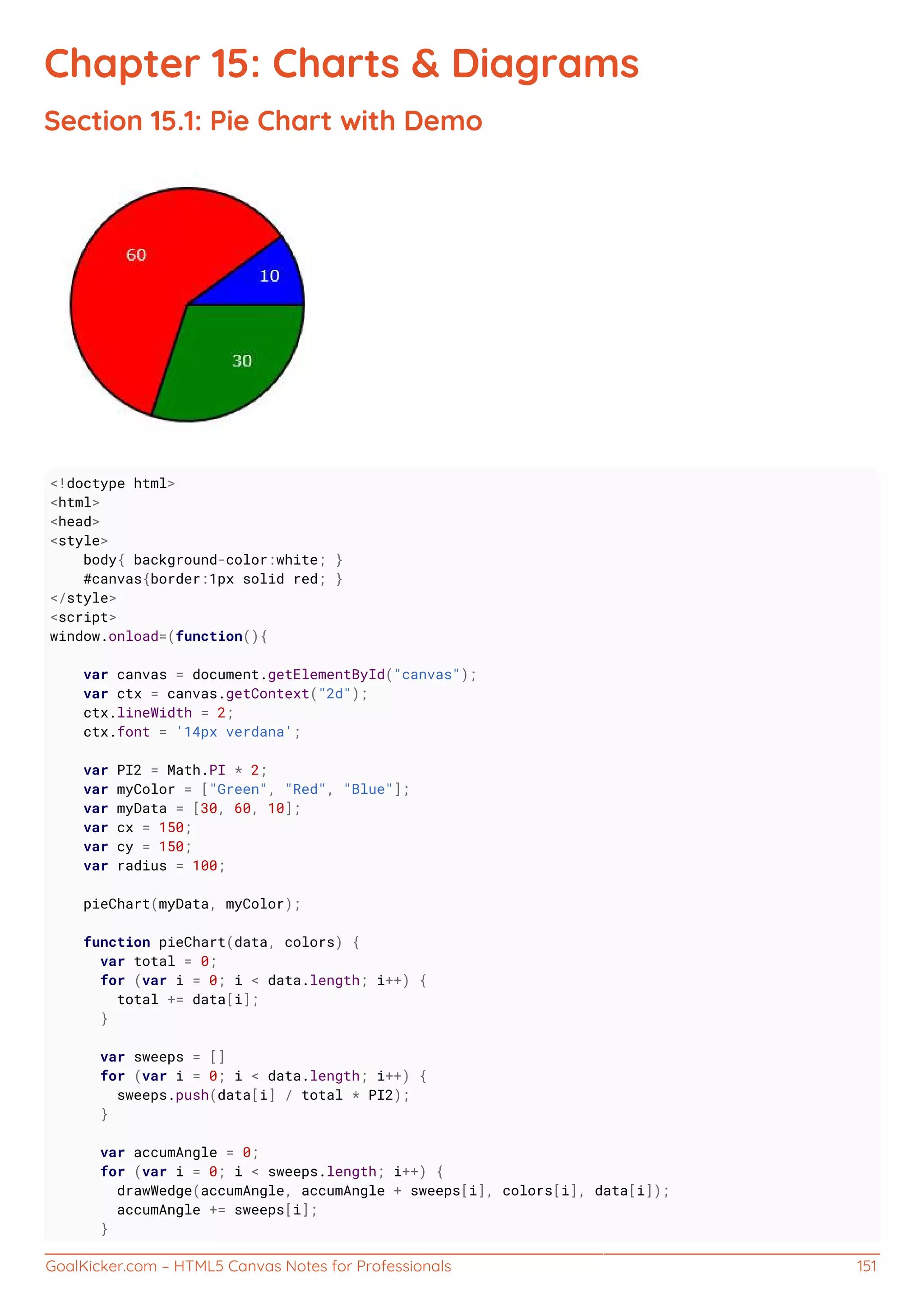 GoalKicker.com – HTML5 Canvas Notes for Professionals 151
Chapter 15: Charts & Diagrams
Section 15.1: Pie Chart with Demo
<!doctype html>
<html>
<head>
<style>
body{ background-color:white; }
#canvas{border:1px solid red; }
</style>
<script>
window.onload=(function(){
var canvas = document.getElementById("canvas");
var ctx = canvas.getContext("2d");
ctx.lineWidth = 2;
ctx.font = '14px verdana';
var PI2 = Math.PI * 2;
var myColor = ["Green", "Red", "Blue"];
var myData = [30, 60, 10];
var cx = 150;
var cy = 150;
var radius = 100;
pieChart(myData, myColor);
function pieChart(data, colors) {
var total = 0;
for (var i = 0; i < data.length; i++) {
total += data[i];
}
var sweeps = []
for (var i = 0; i < data.length; i++) {
sweeps.push(data[i] / total * PI2);
}
var accumAngle = 0;
for (var i = 0; i < sweeps.length; i++) {
drawWedge(accumAngle, accumAngle + sweeps[i], colors[i], data[i]);
accumAngle += sweeps[i];
}
 